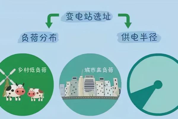 变电所有辐射吗,对周围影响有多大呢.