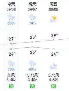 泉港明天会不会下雨(2)