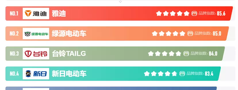 电动摩托车排名前十名有哪些品牌电动车前三(8)
