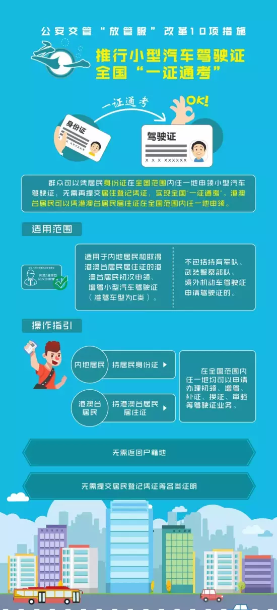 保定考驾照需要居住证吗(2)