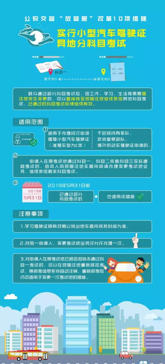 保定考驾照需要居住证吗(5)