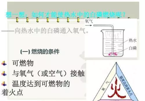 钠和氯气反应条件是点燃还是加热(1)