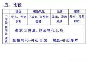 钠和氯气反应条件是点燃还是加热(2)