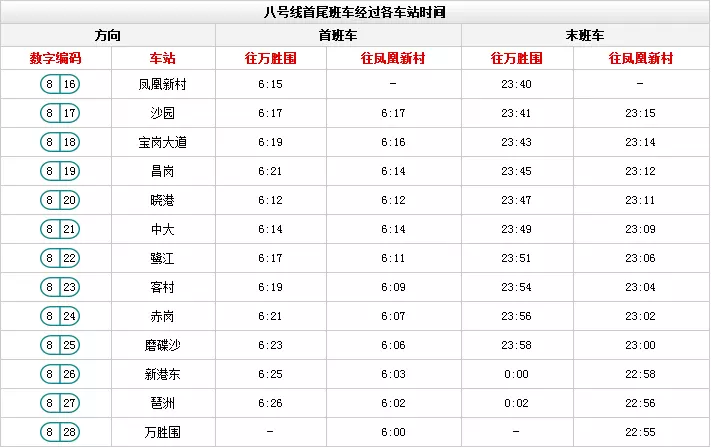 广州地铁3号线运营时间(10)