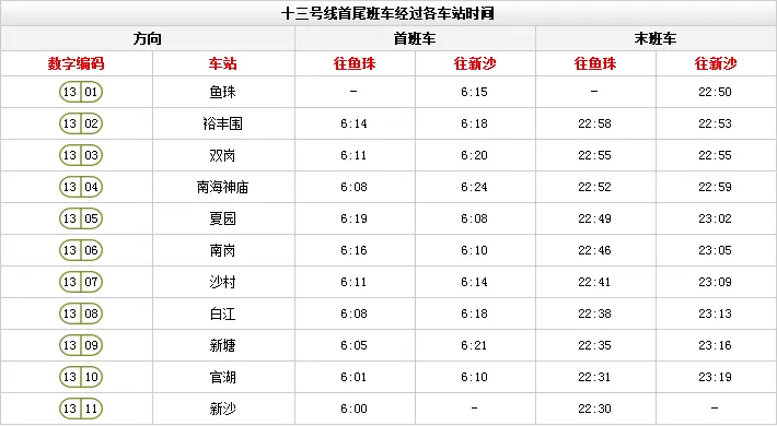 广州地铁3号线运营时间(12)