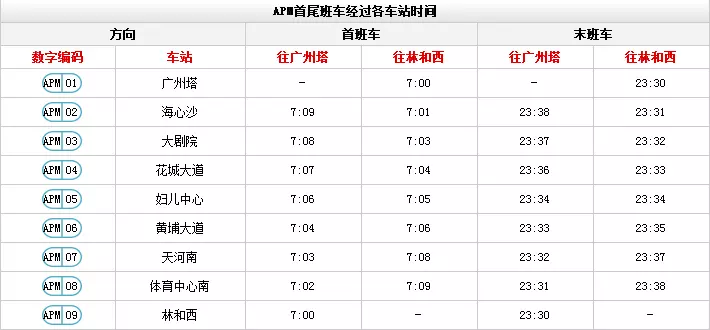 广州地铁3号线运营时间(14)