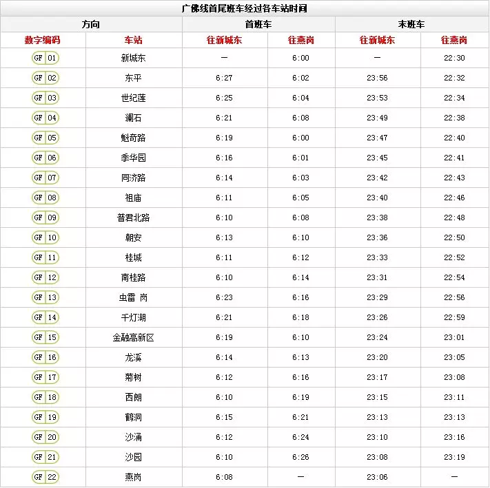 广州地铁3号线运营时间(15)