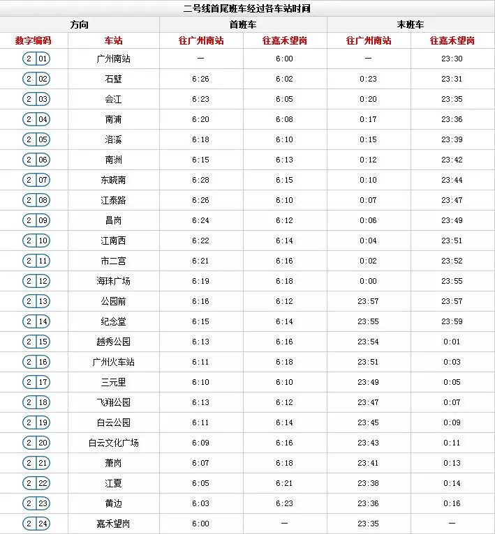 广州地铁3号线运营时间(2)