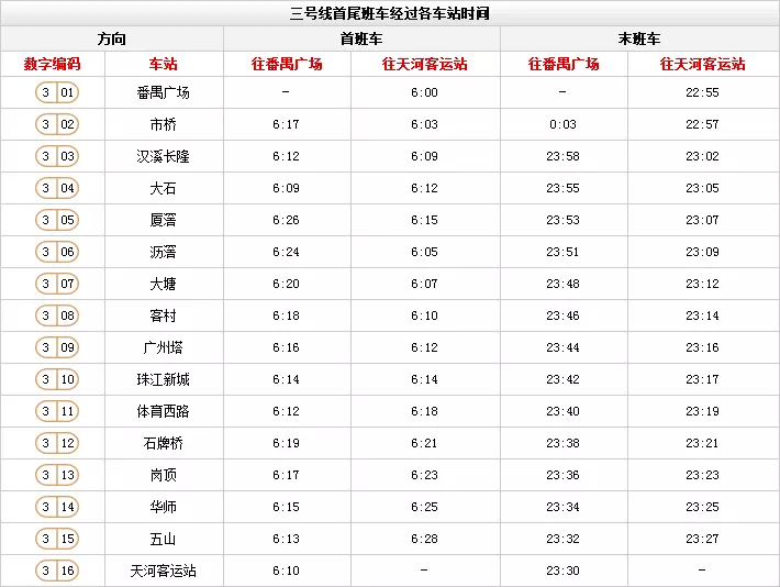 广州地铁3号线运营时间(3)