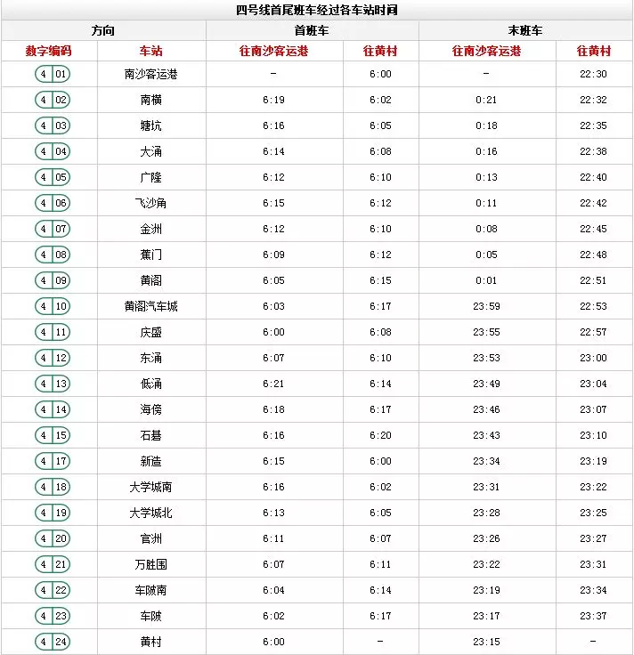 广州地铁3号线运营时间(5)