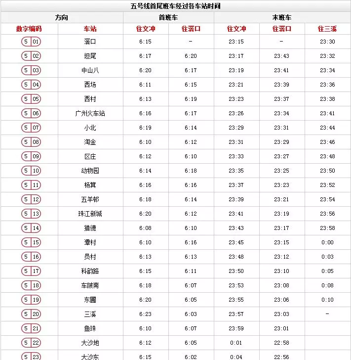 广州地铁3号线运营时间(6)