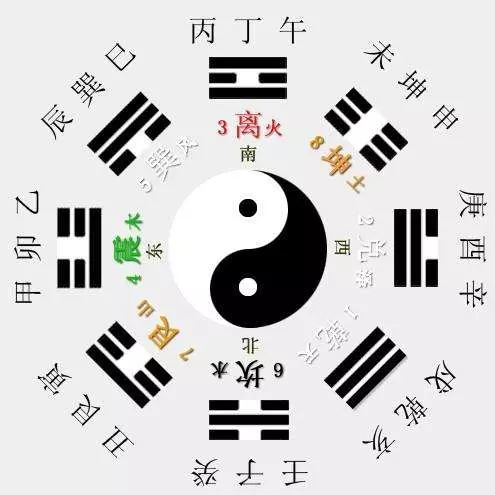 八字五行喜忌查询方法(1)
