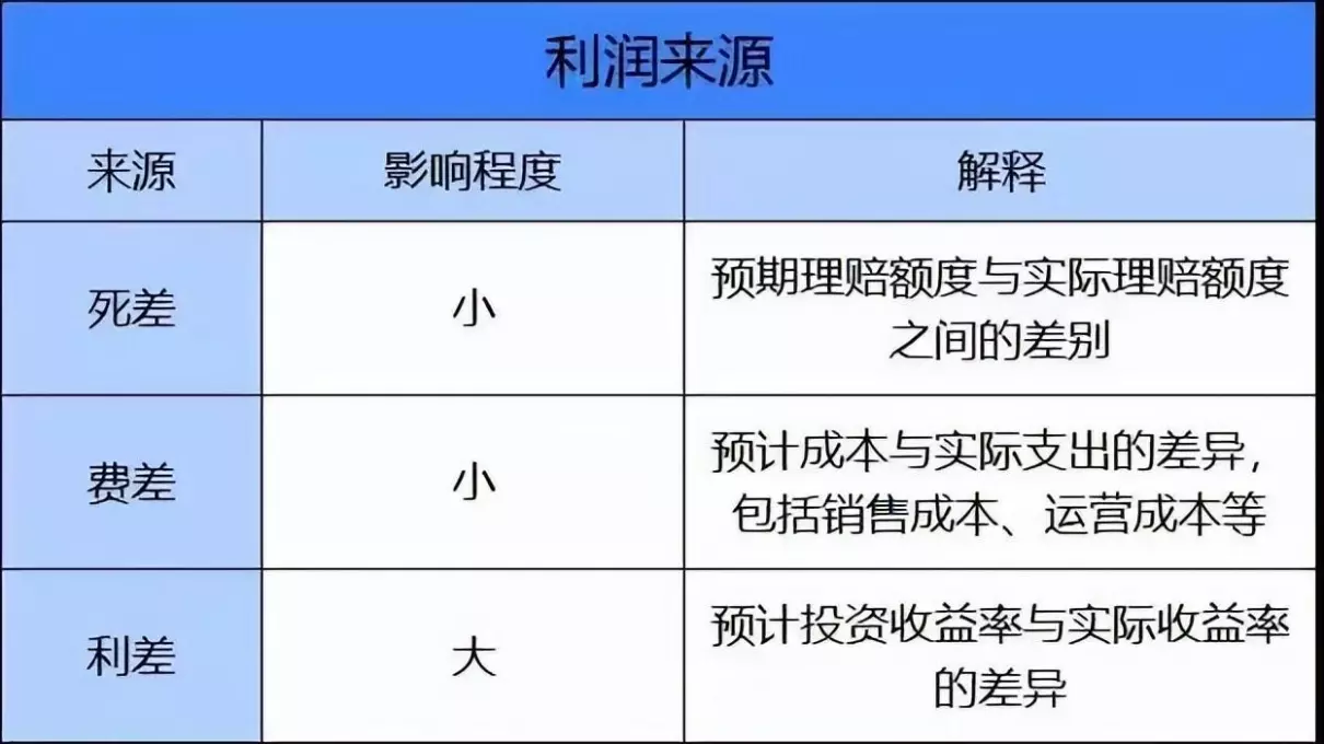 保险政策下调什么意思(2)