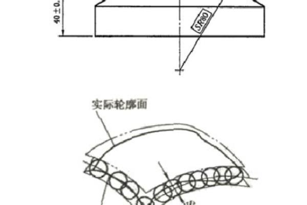 面轮廓度怎么用三坐标测量.