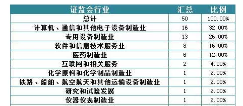 创投是什么意思,有什么风险(1)