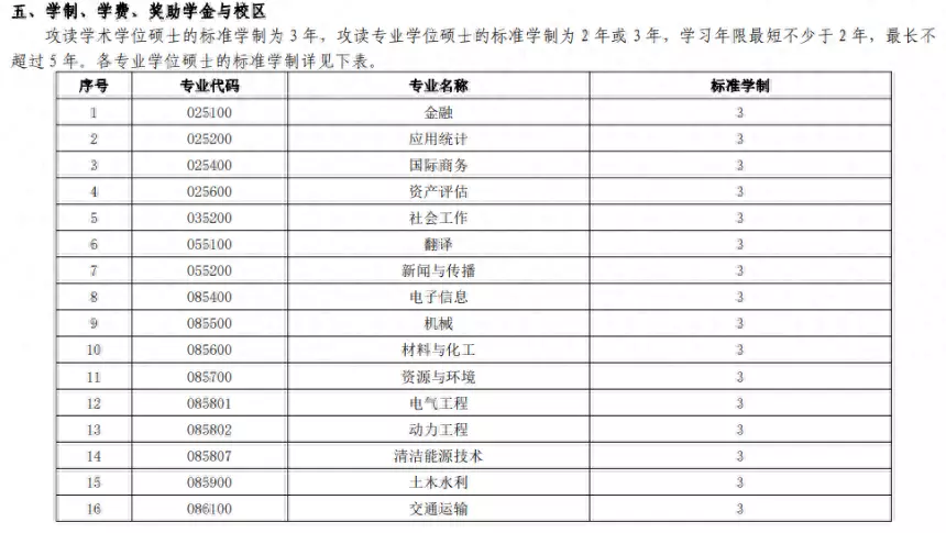 专硕几年学制毕业(1)
