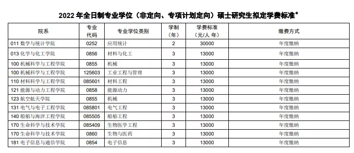 专硕几年学制毕业(3)
