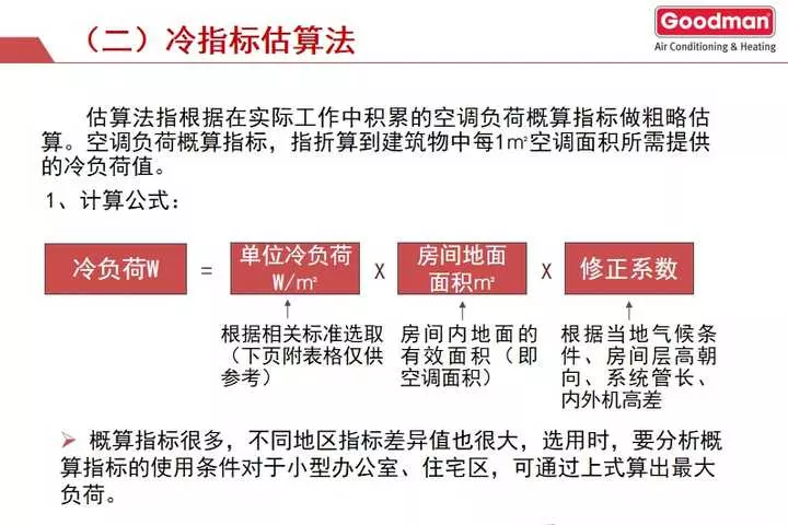 goodman全空气空调系统价格(103)