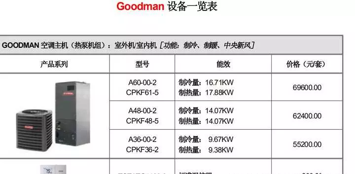 goodman全空气空调系统价格(79)