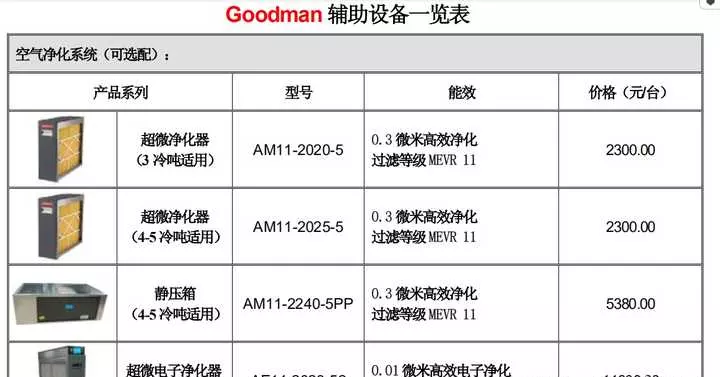 goodman全空气空调系统价格(84)