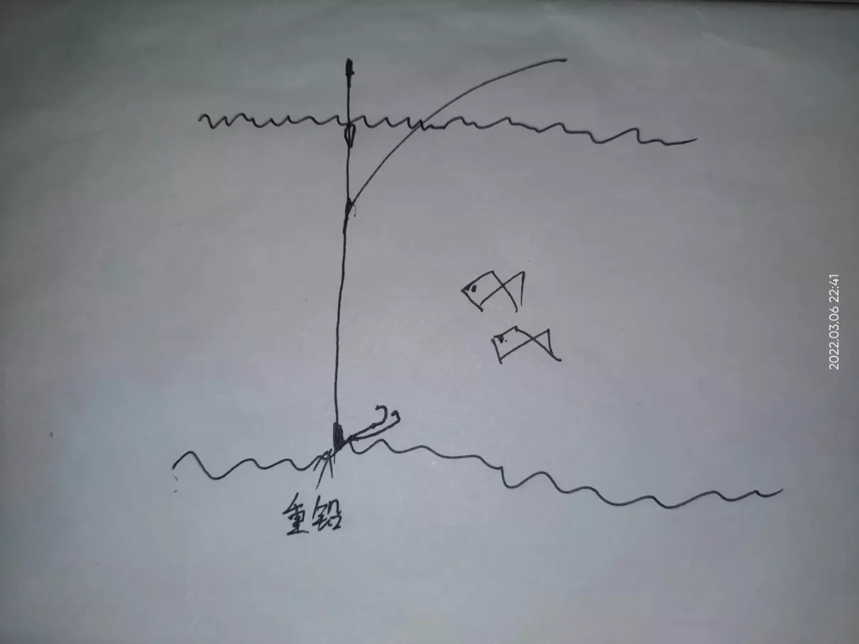 离底钓鱼怎么调漂图解(3)