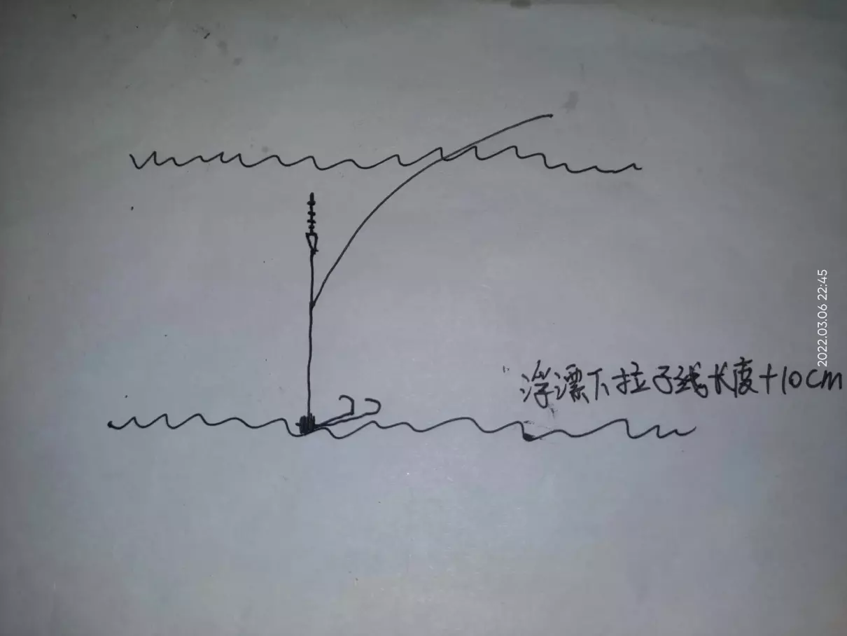 离底钓鱼怎么调漂图解(4)
