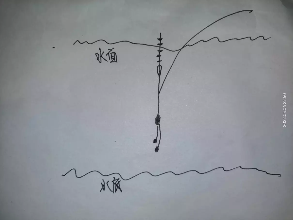 离底钓鱼怎么调漂图解(6)