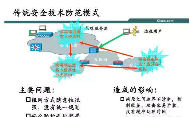 安全威胁和安全攻击的区别和联系分别是什么?(1)