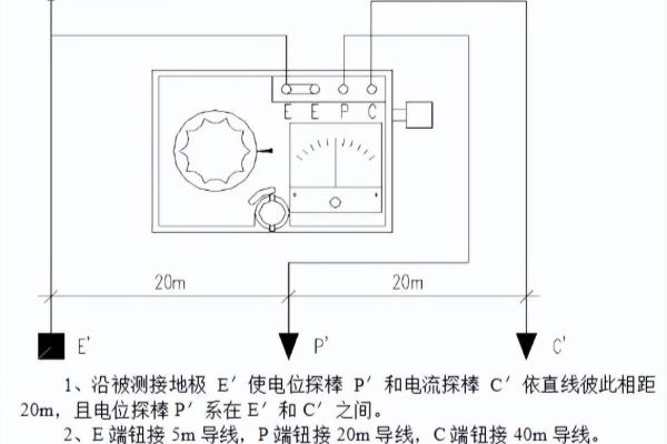 直击雷,球形雷,感应雷的区别.
