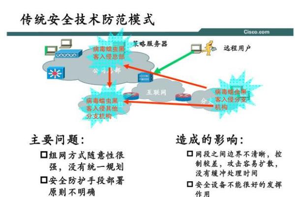 安全威胁和安全攻击的区别和联系分别是什么?.