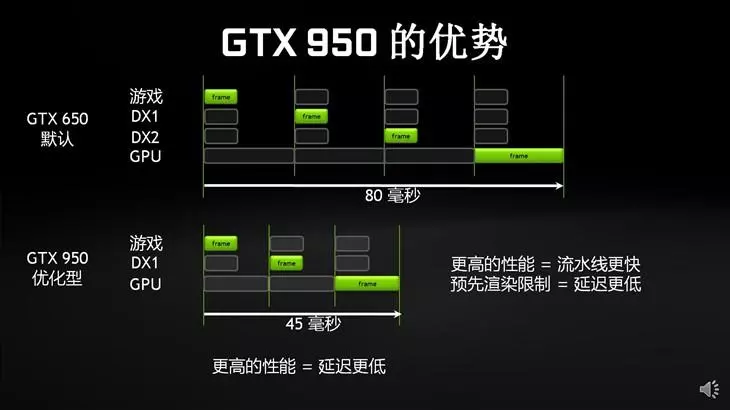 950显卡和750ti哪个好(22)