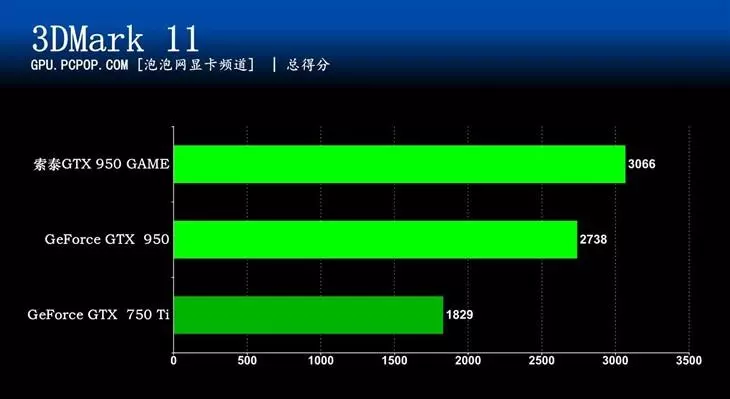 950显卡和750ti哪个好(27)