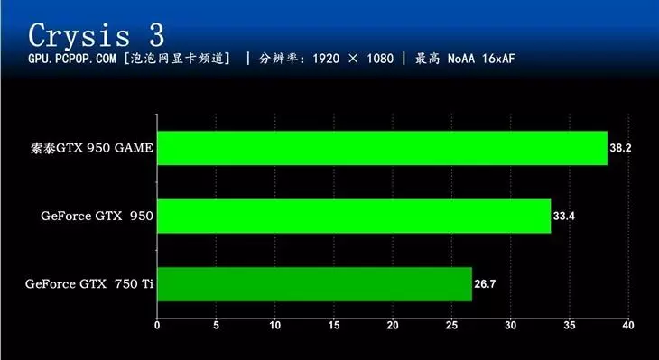 950显卡和750ti哪个好(29)