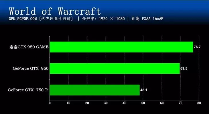 950显卡和750ti哪个好(32)