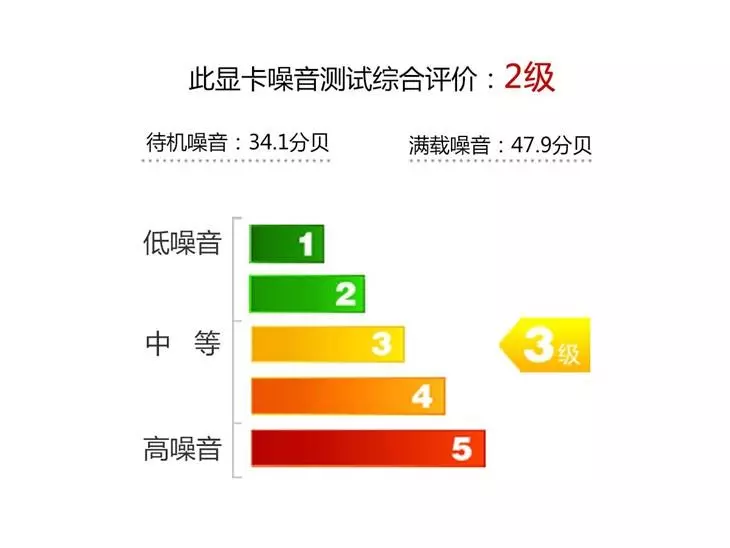 950显卡和750ti哪个好(35)