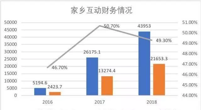 家乡互动(厦门)网络科技有限公司是上市公司吗(1)