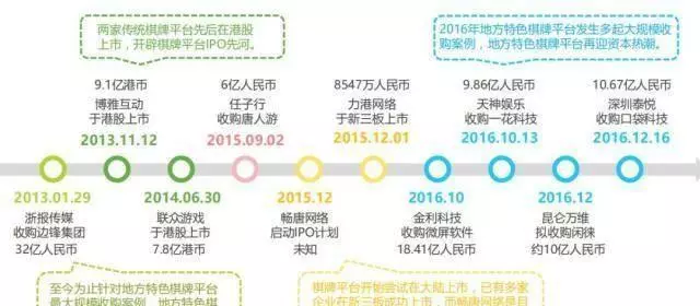 家乡互动(厦门)网络科技有限公司是上市公司吗(3)