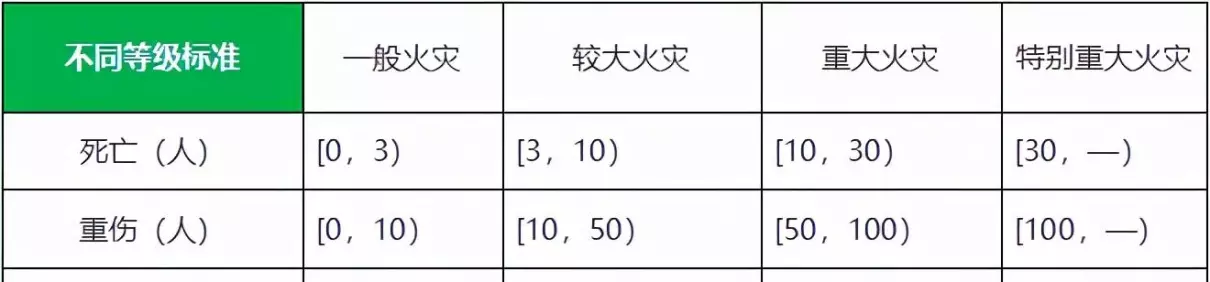 火灾的分类有几类,分别是哪些?(2)