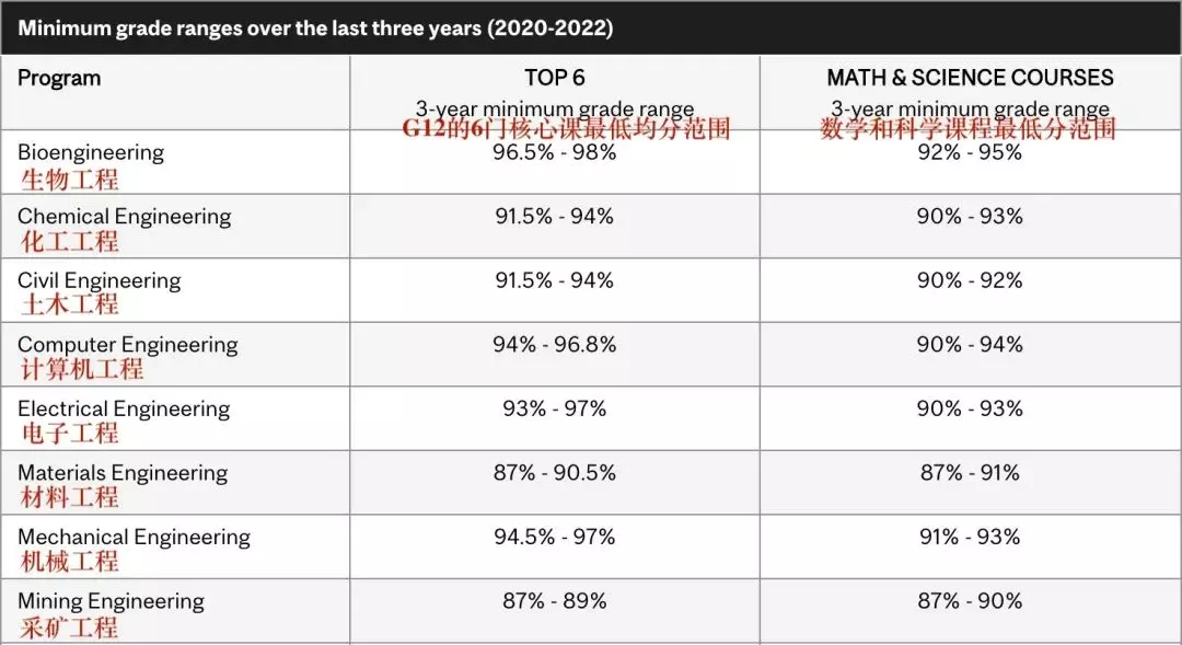 麦吉尔大学心理学世界排名(2)
