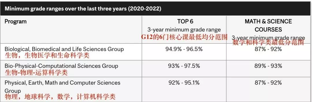 麦吉尔大学心理学世界排名(3)
