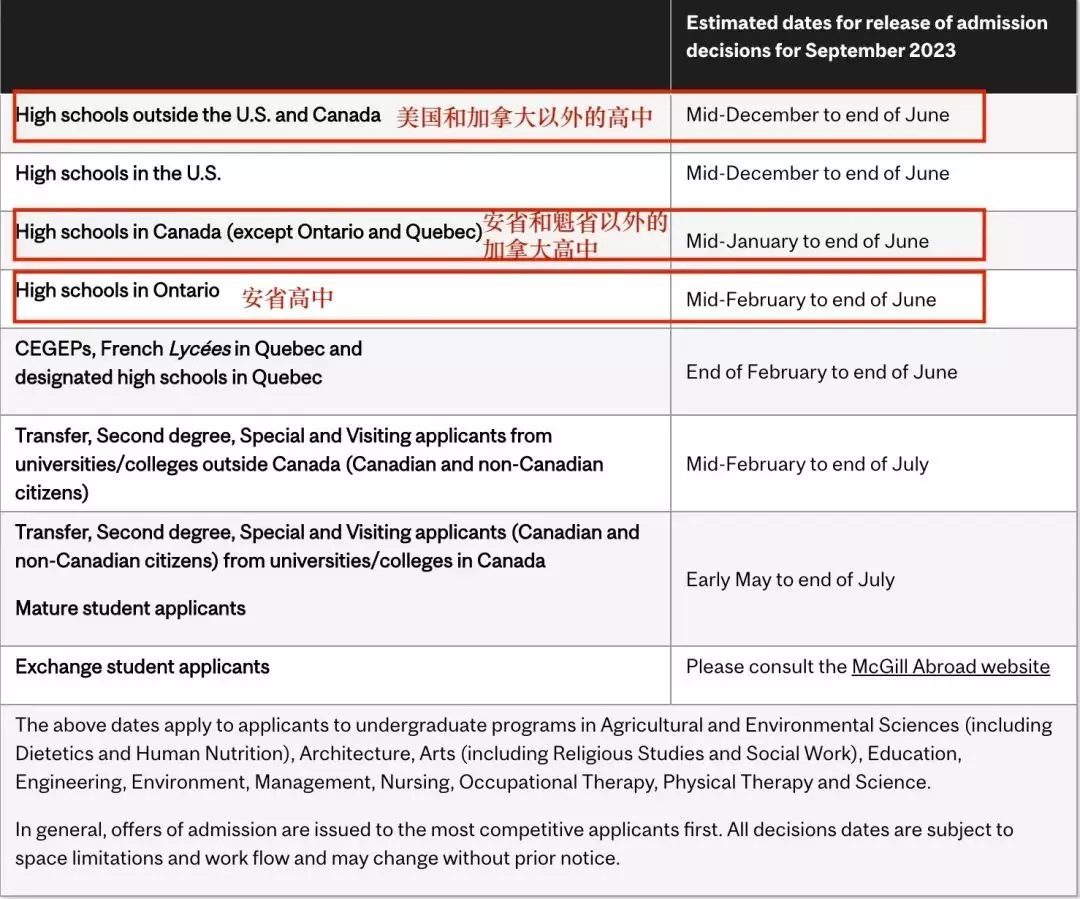 麦吉尔大学心理学世界排名(6)