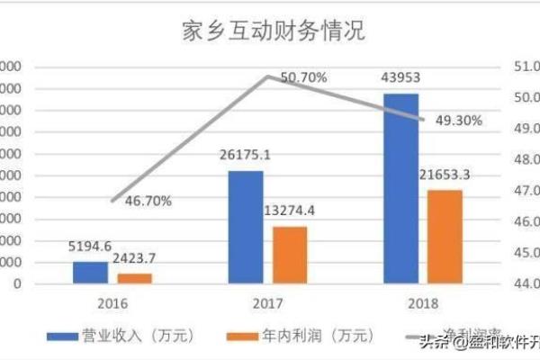 家乡互动(厦门)网络科技有限公司是上市公司吗.