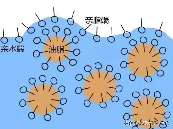大象牙膏实验配方碘化钾用什么代替(9)