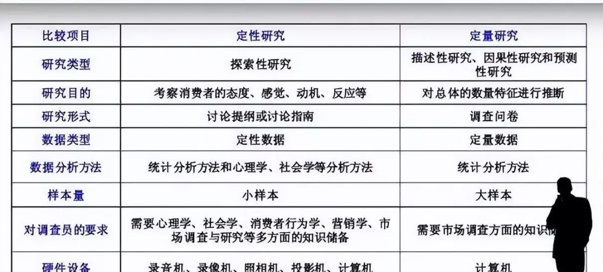 社会医学定性研究和定量研究的区别(1)