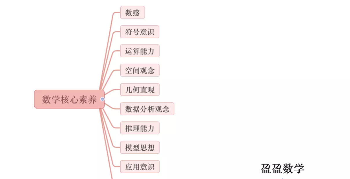 六年级上册数学基础训练答案(12)