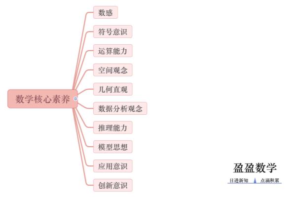 六年级上册数学基础训练答案.