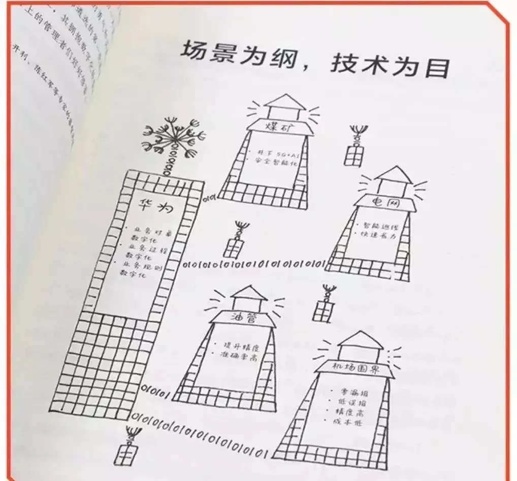 数位化管理书籍有哪些(7)