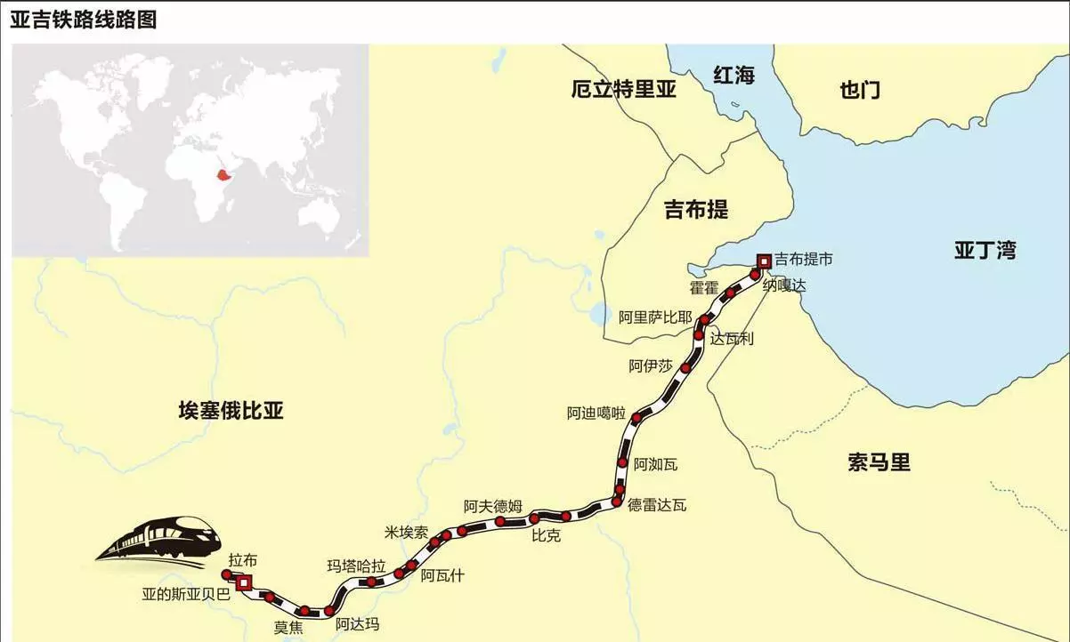 埃塞俄比亚依靠哪个国家的港口进行海外贸易(3)