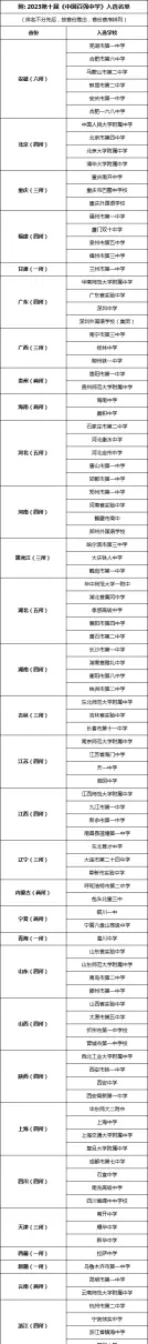 江苏最好的高中是哪一所学校(2)