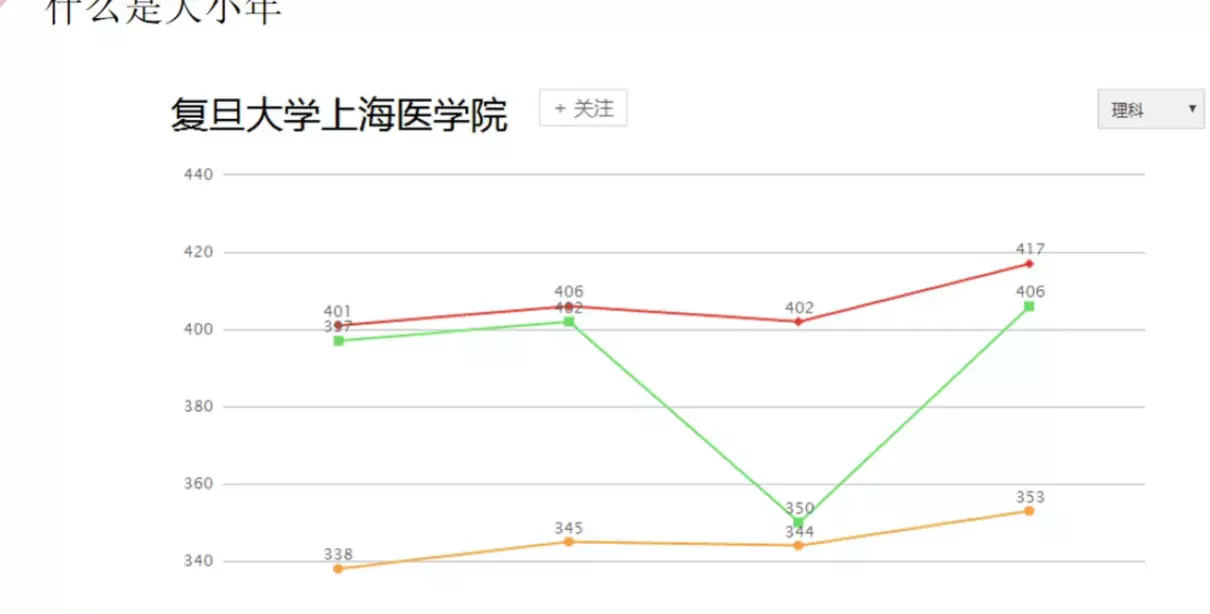 大小年的现象是由什么因素引起的(3)